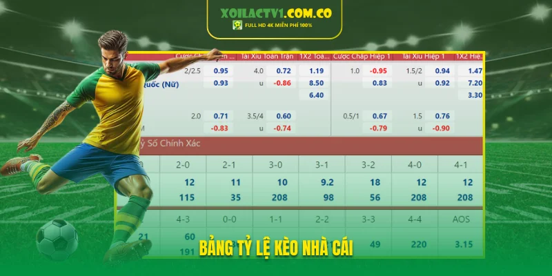 Bảng tỷ lệ kèo nhà cái đặc sắc tại Xoilac TV