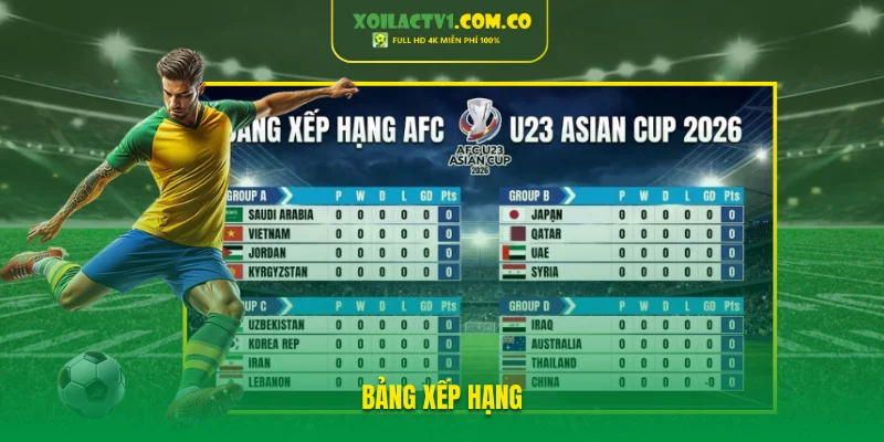 Bảng xếp hạng - Phiên bản xem trực tiếp với các thông tin mới nhất - giúp cược thủ bắt kèo chuẩn tới 90%