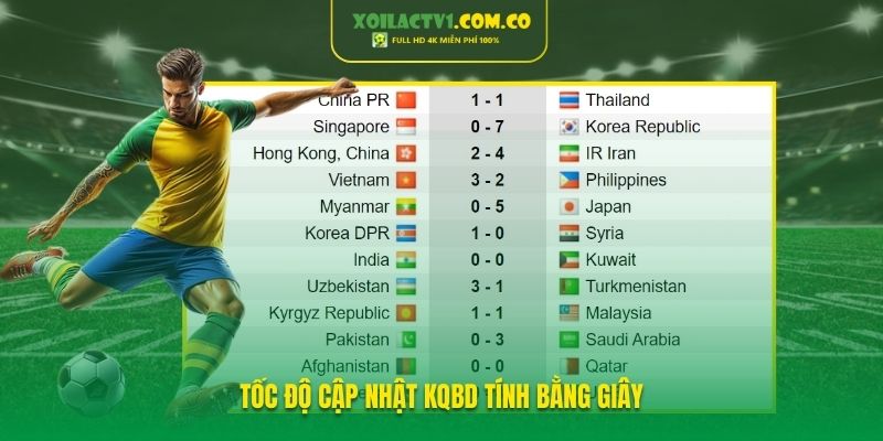 Tốc độ cập nhật KQBD tính bằng giây